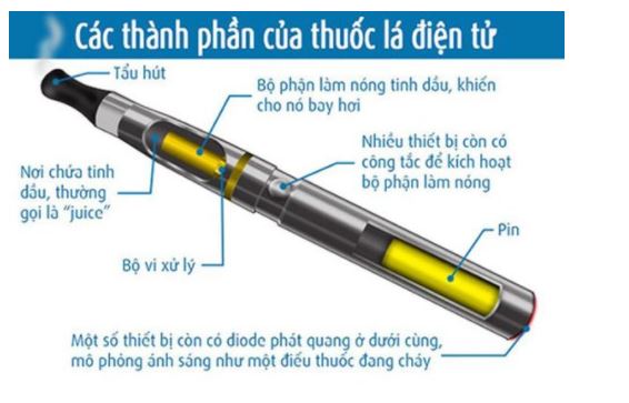 Cấu tạo của thuốc lá điện tử